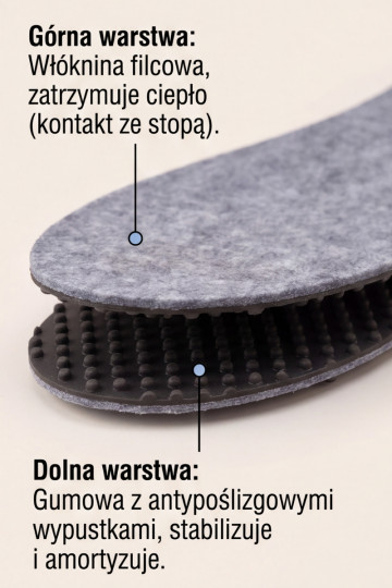 Corbby FILC | Filca pretslīdēšanas sildošās zolītes 2