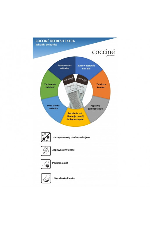 Coccine Refresh Extra  Leliktņi 8 pāri